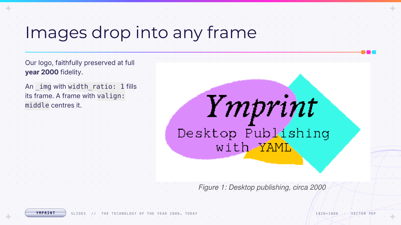 Slides example, images in a frame