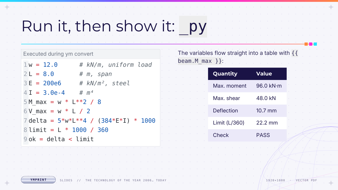 Slides example, executed python feeding a table