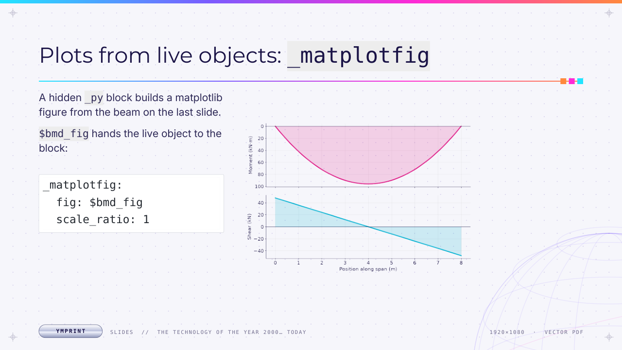 Slides example, a live matplotlib figure
