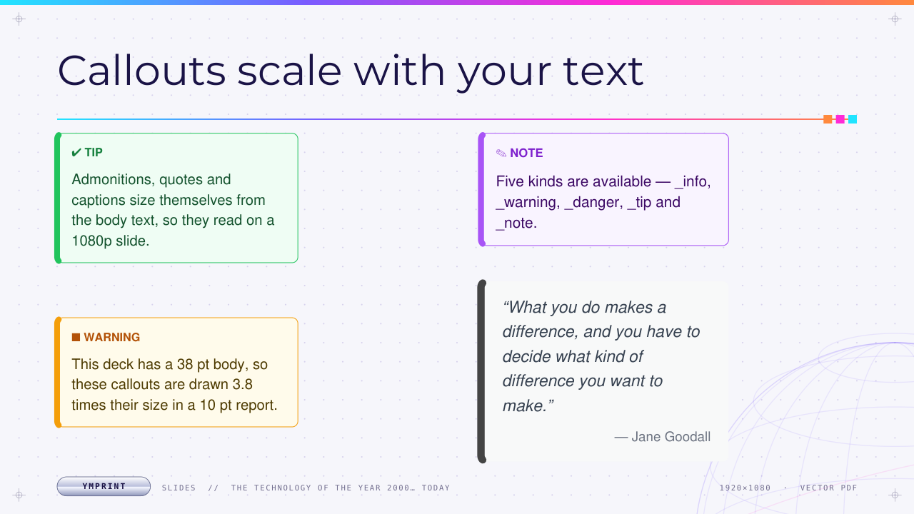 Slides example, admonitions and quotes, scaled for slides